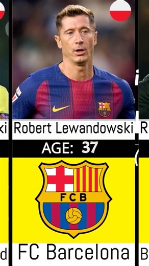 Borussia Dortmund 2012 Champions 🟡⚫ Where Are They Now?