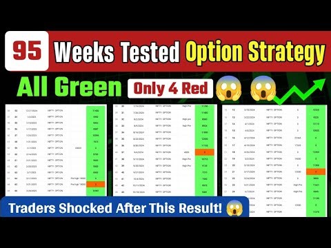 95 Weeks Tested Option Strategy | Real Backtest Result Explained in Hindi