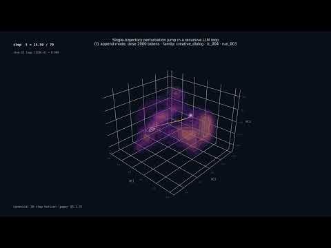 A single recursive-LLM trajectory takes the kick (and lands in a new attractor)