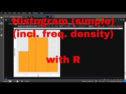 R - Histogram