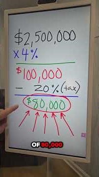 Do you know how much money you need in your 401k to be able to generate enough monthly income to