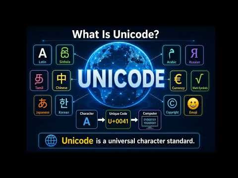 Unicode Explained | ASCII vs Unicode, Code Points & Character Encoding | IGCSE Computer Science