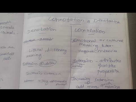 UGC NET connotation and denotation #logic #ugcnetexam #general #specification