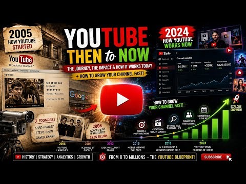 How YouTube Really Works in 2026 - The Algorithm Explained