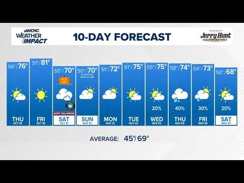 Brads 10-day forecast