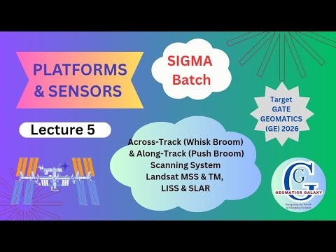 Gate Geomatics 2026| Across-Track (Whisk Broom) & Along-Track (Push Broom) Scanning System| SLAR|