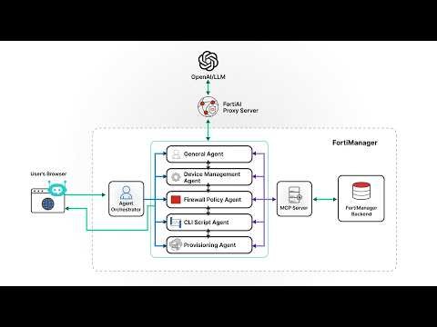 FortiManager 8.0: New FortiAI MCP based Agent Framework