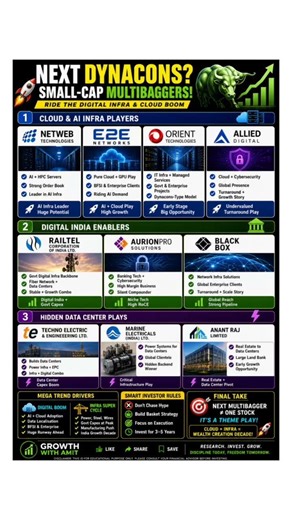 Next Dynacons? 🚀 Top Small Cap Multibagger Stocks| AI, Cloud & Data Center Boom 2026! #stockmarket