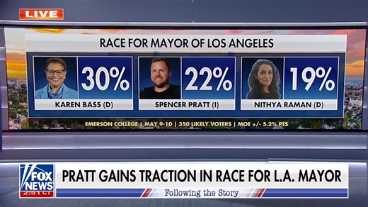 Spencer Pratt gains traction in LA mayoral race, challenging Democratic establishment