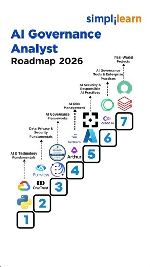 AI Governance Analyst Roadmap 2026 | Skills to Build Career in AI Governance | #Shorts |#Simplilearn