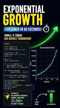 Exponential Growth Explained in 60 Seconds | Statistics + Python | most important concepts in stats