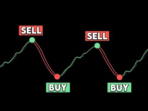 This NEW TradingView Indicator is INSANE