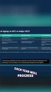 Normal Aging vs. Dementia: Spotting the Signs Early! #shorts