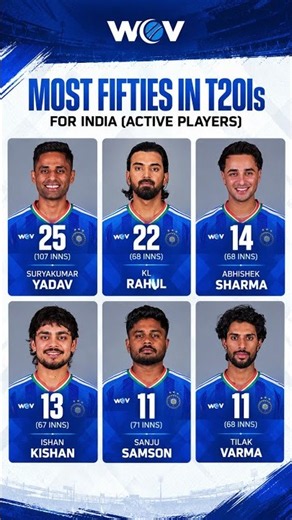 🔥 MOST T20I FIFTIES FOR INDIA! 🇮🇳💙