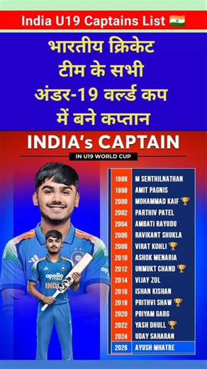 India's U19 World Cup Captains List 1988-2026 #ViratKohli #ayushMhatre #cricket