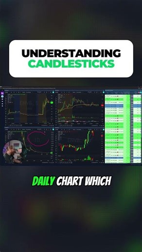 Understanding Candlesticks (Day Trading)