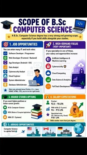 B.Sc Computer Science Scope 💻🔥 | High Salary Jobs 💰 | Best Career Options After BSc CS 🚀 #trending