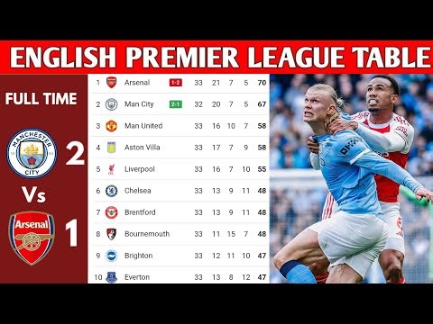 ENGLISH PREMIER LEAGUE TABLE UPDATED TODAY | PREMIER LEAGUE TABLE AND STANDING 2025/2026