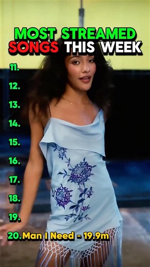 Most Popular Songs This Week