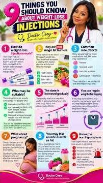 9 Things You Should Know About Weight-Loss Injections 💉 | Doctor Ceey #Shorts