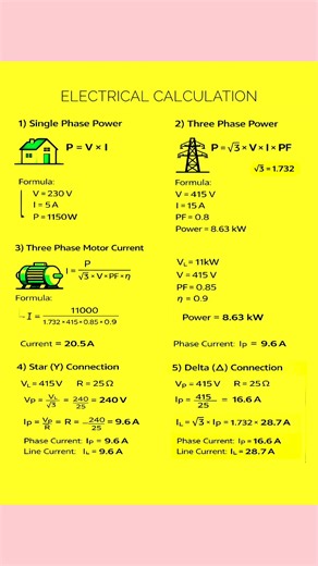 Electrical Law's Calculation ✅All in one Guide 📘 Save & Share #electrical #solarsystem #electrician | EEE- Basic Knowledge for Engineering