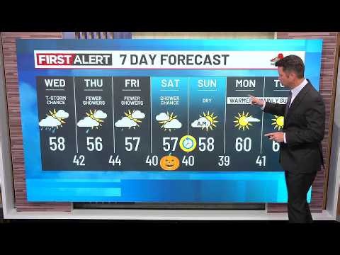 Tuesday evening weather forecast (10/27)