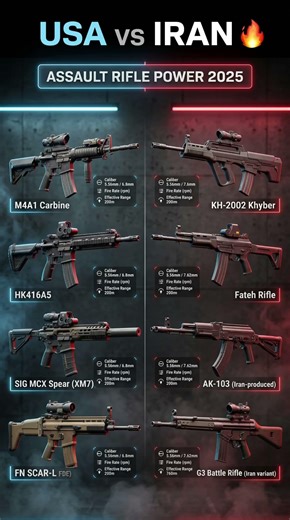USA vs IRAN 🇺🇸🔥 Who Has the Strongest Assault Rifles? (2026)
