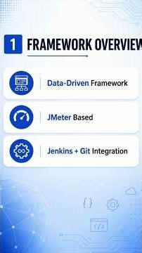 API Testing Framework Explanation #automationtesting #apitesting
