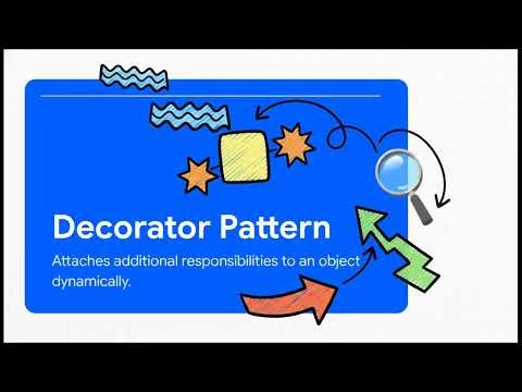 Design Patters for interview