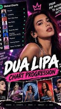 Dua Lipa Hot 100 Chart Run, Part 2: Future Nostalgia to Radical Optimism (2019–2026) 📈