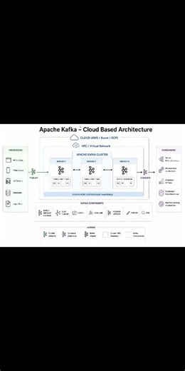 🚀 Apache Kafka + MuleSoft Integration | Real-Time Event Streaming & Event-Driven Architecture