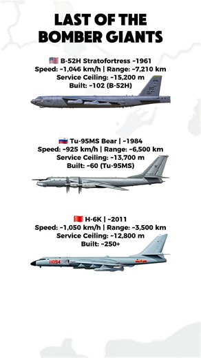 B-52H vs Tu-95MS vs H-6K | Strategic Bomber Comparison