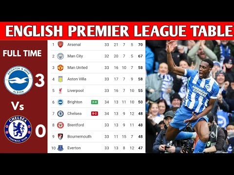 ENGLISH PREMIER LEAGUE TABLE UPDATED TODAY | PREMIER LEAGUE TABLE AND STANDING 2025/2026