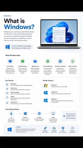 🪟 What is Windows?