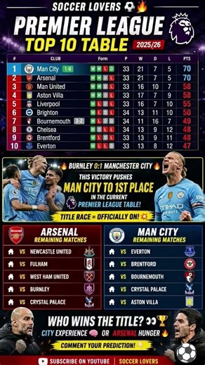 Man City Go TOP! 🔥 Premier League Table Update | Arsenal vs City Title Race 2025/26
