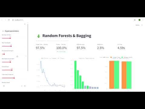 Day25: Forest Ensemble