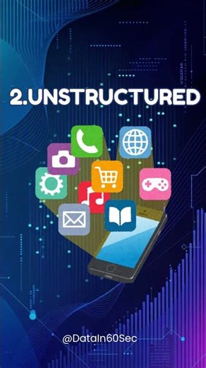 Types of Data Explained | Structured vs Unstructured | Day 2 #100daysofdata #dataanalytics