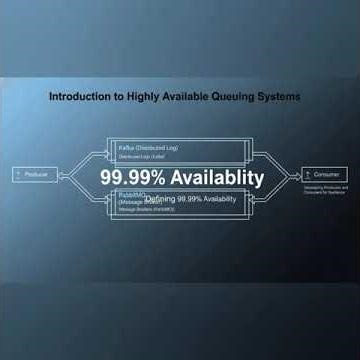 Kafka & RabbitMQ Architecture | Building Highly Available Message Queues