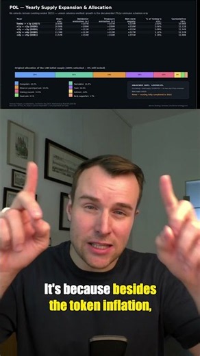 🔥 Polygon Stopped Crashing. Here's Why.