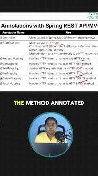 JavaSpring Web & REST API Annotations Cheat Sheet