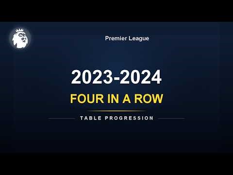 FOUR IN A ROW | Premier League 2023-2024 | Table Progression & Title Race
