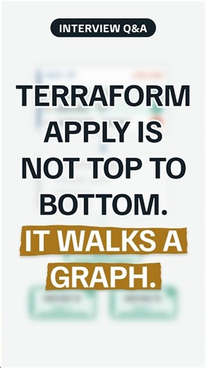 Terraform Dependency Graph: What Runs in Parallel?