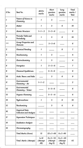 Class 9 Chemistry Paper Scheme 2025–26 | FBISE #shorts
