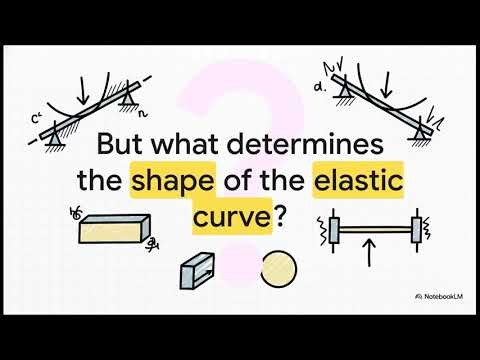 12 Beam Deflection Explained: Elastic Curve, Bending & EI (How Engineers Predict Flexing)