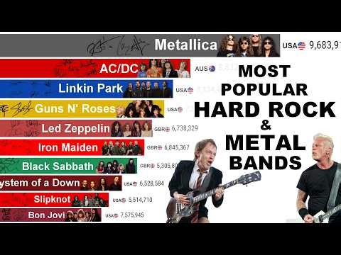 Most Popular Hard Rock & Metal Bands (1970–2026) | Rise and Fall