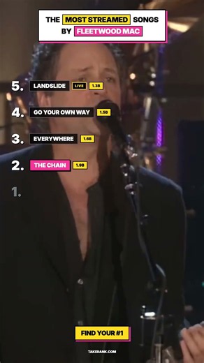 Top 5 Most Streamed Fleetwood Mac Songs
