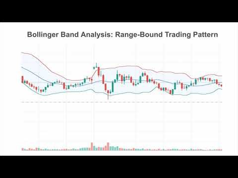 Bollinger Bands