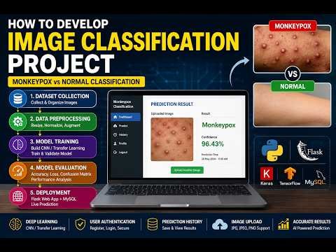 How to Build an Image Classification Project | Monkeypox Detection with Flask & Deep Learning