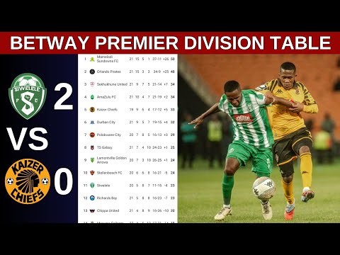 Betway Premiership Table Updated Today | PSL Table Standings Today 2025/2026