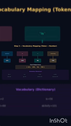 Tokenization explained in easy way #tokenization #ai #coding